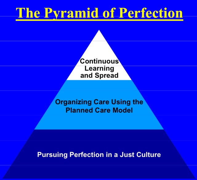 Pyramid of Perfection